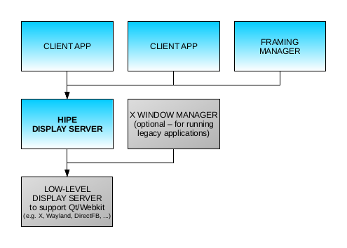 Where Hipe fits